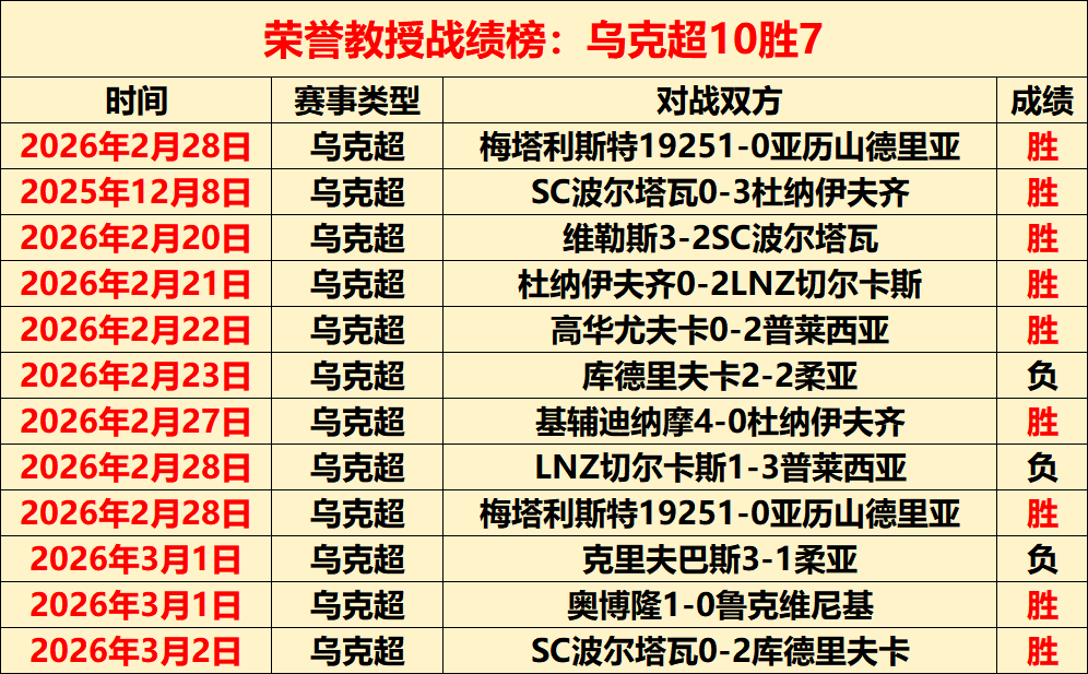 英超欧冠积,分分析,两平四负仍,极速电竞比分,电竞赛事比分,电竞比赛数据,电竞赛事资讯,电竞比分平台