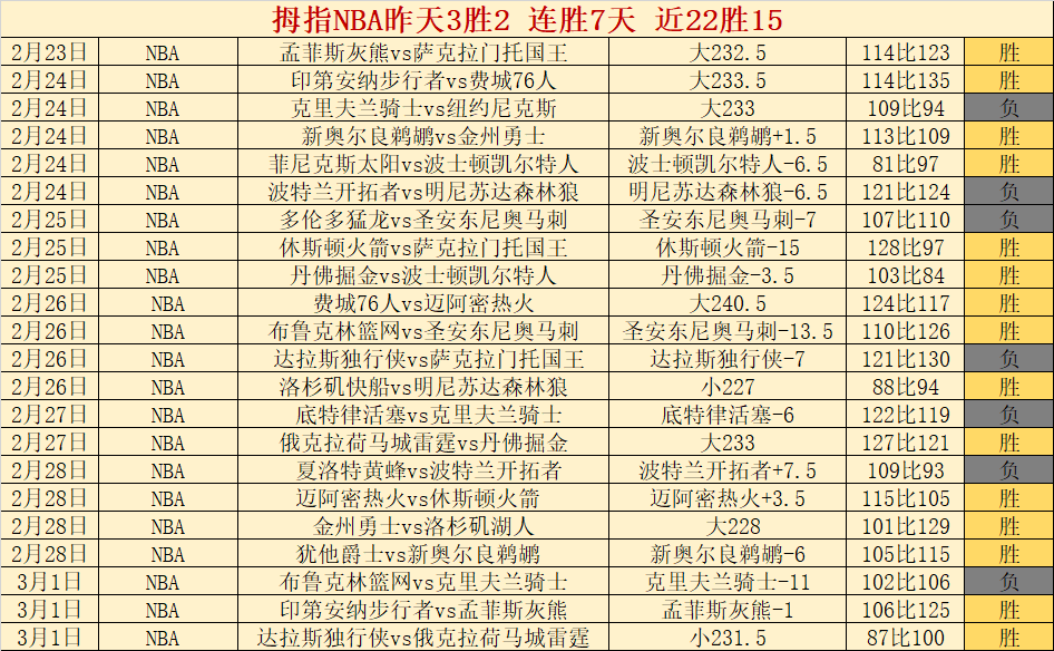 大乐透期号,专家推荐,质合分析前,极速电竞比分,电竞赛事比分,电竞比赛数据,电竞赛事资讯,电竞比分平台