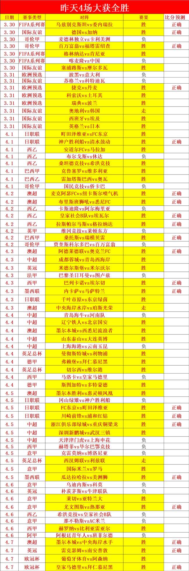 大乐透期号,专家推荐,总分胜负质,极速电竞比分,电竞赛事比分,电竞比赛数据,电竞赛事资讯,电竞比分平台