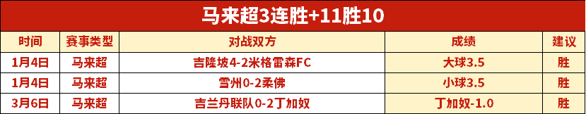 喜鹊海鸥杯,赛点球战负,戈登红牌争,极速电竞比分,电竞赛事比分,电竞比赛数据,电竞赛事资讯,电竞比分平台