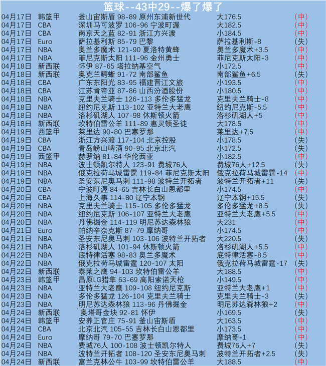 米切尔哈登,助力骑士取,防守仍有提,极速电竞比分,电竞赛事比分,电竞比赛数据,电竞赛事资讯,电竞比分平台