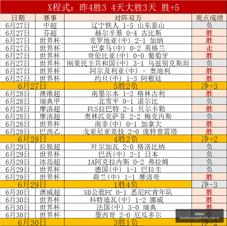 篮网主场战,夏季联赛,天狂揽,极速电竞比分,电竞赛事比分,电竞比赛数据,电竞赛事资讯,电竞比分平台