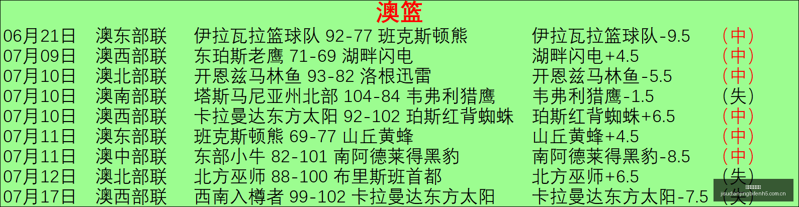 推荐,足球攻略周,六韩联赛事,极速电竞比分,电竞赛事比分,电竞比赛数据,电竞赛事资讯,电竞比分平台