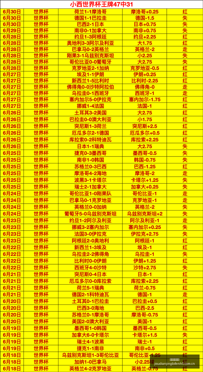 赛季亮点,蜜雪儿状态,上乘,极速电竞比分,电竞赛事比分,电竞比赛数据,电竞赛事资讯,电竞比分平台