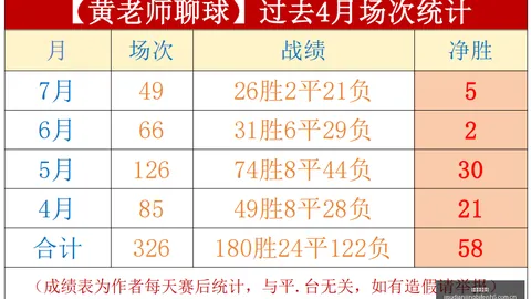 欧冠狂欢夜昨晚两战全胜盛宴近20场精准预测14场大丰收